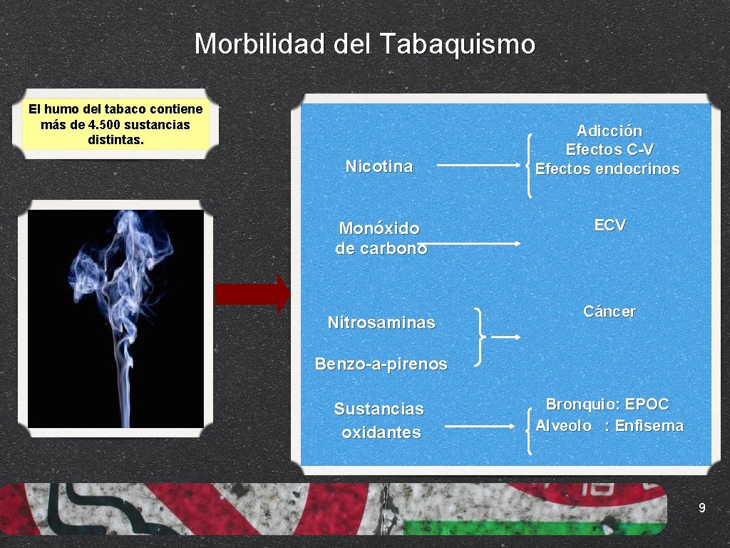 Morbilidad del Tabaquismo El humo del tabaco contiene más de 4. 500 sustancias distintas.