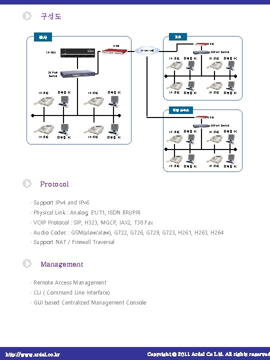 구성도 본사 지사 VPN 24 Port Switch IP-PBX IP 전화 업무용 PC 24 Port