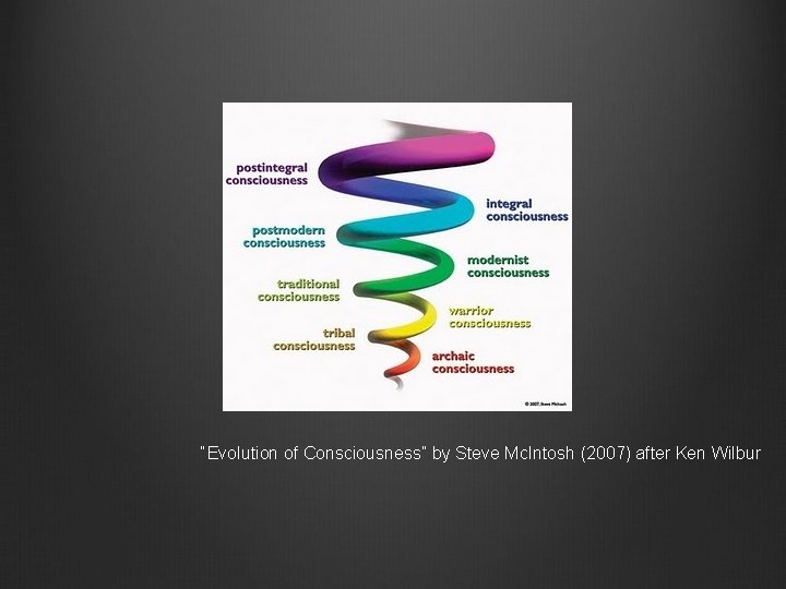 “Evolution of Consciousness” by Steve Mc. Intosh (2007) after Ken Wilbur 