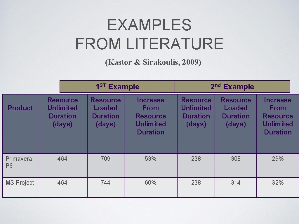 EXAMPLES FROM LITERATURE (Kastor & Sirakoulis, 2009) 1 ST Example 2 nd Example Resource