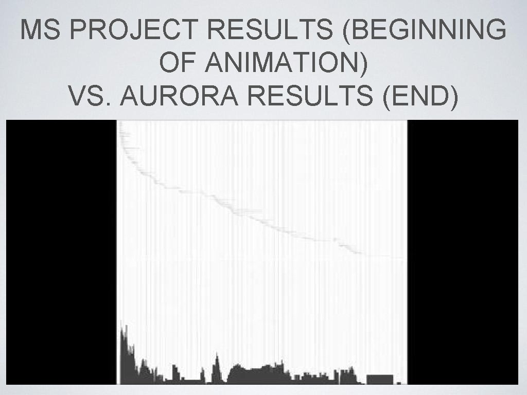 MS PROJECT RESULTS (BEGINNING OF ANIMATION) VS. AURORA RESULTS (END) 