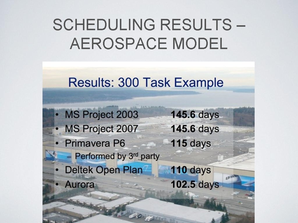 SCHEDULING RESULTS – AEROSPACE MODEL 