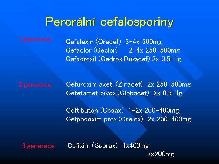 Perorální cefalosporiny 1. generace Cefalexin (Oracef) 3 -4 x 500 mg Cefaclor (Ceclor) 2