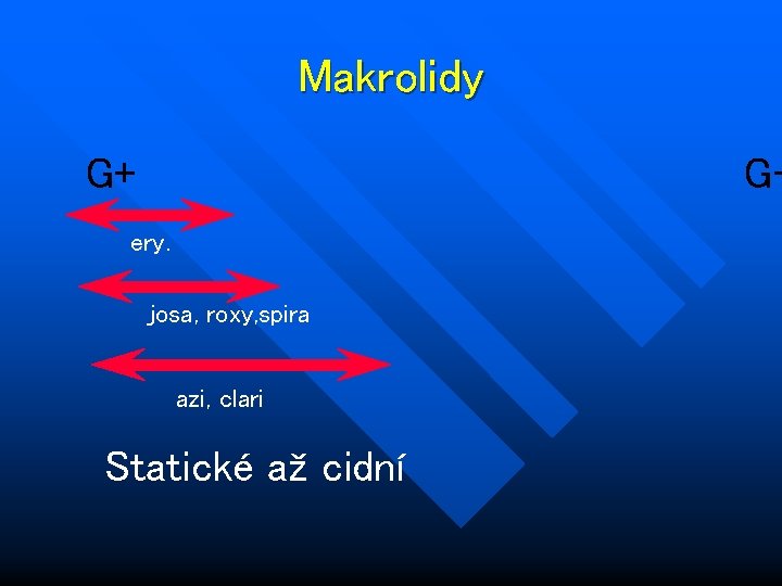 Makrolidy G+ G- ery. josa, roxy, spira azi, clari Statické až cidní 