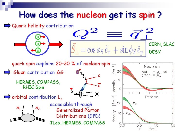 How does the nucleon get its spin ? Quark helicity contribution u u d