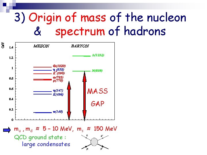 3) Origin of mass of the nucleon & spectrum of hadrons MASS GAP mu