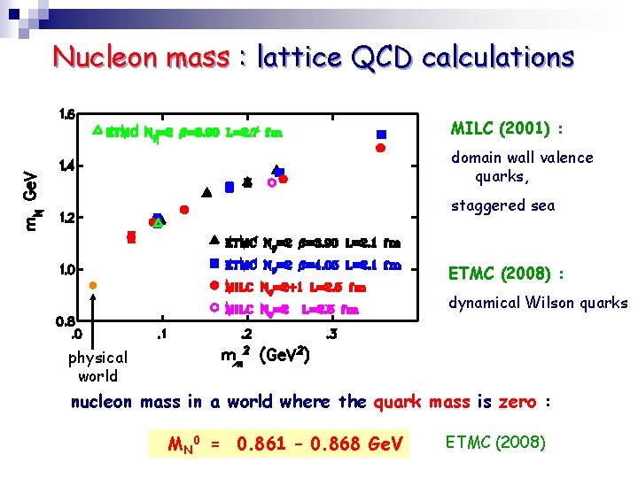 Nucleon mass : lattice QCD calculations MILC (2001) : domain wall valence quarks, staggered