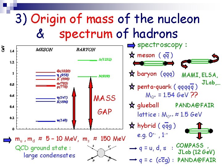 3) Origin of mass of the nucleon & spectrum of hadrons spectroscopy : meson