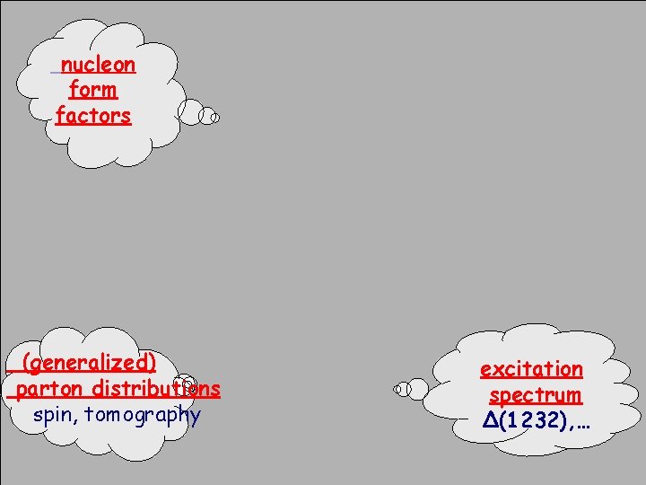 nucleon form factors (generalized) parton distributions spin, tomography excitation spectrum Δ(1232), … 