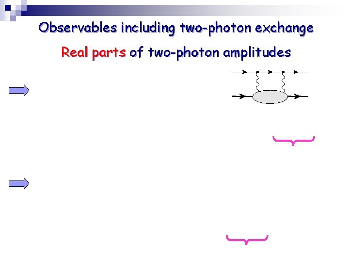 Observables including two-photon exchange Real parts of two-photon amplitudes 