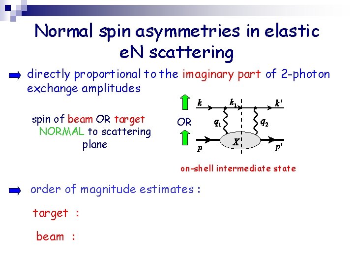 Normal spin asymmetries in elastic e. N scattering directly proportional to the imaginary part