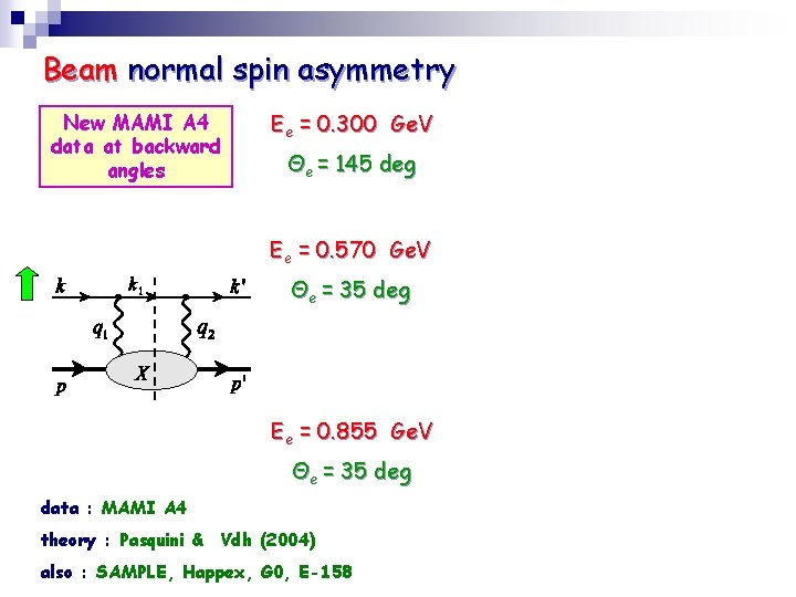 Beam normal spin asymmetry New MAMI A 4 data at backward angles Ee =