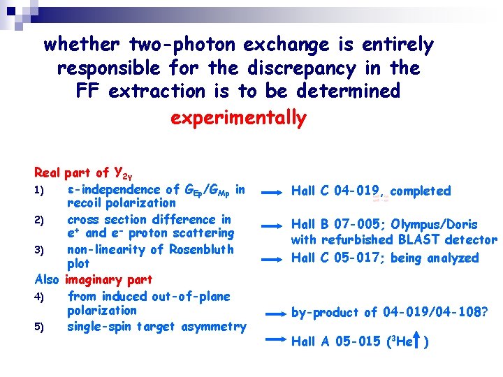 whether two-photon exchange is entirely responsible for the discrepancy in the FF extraction is