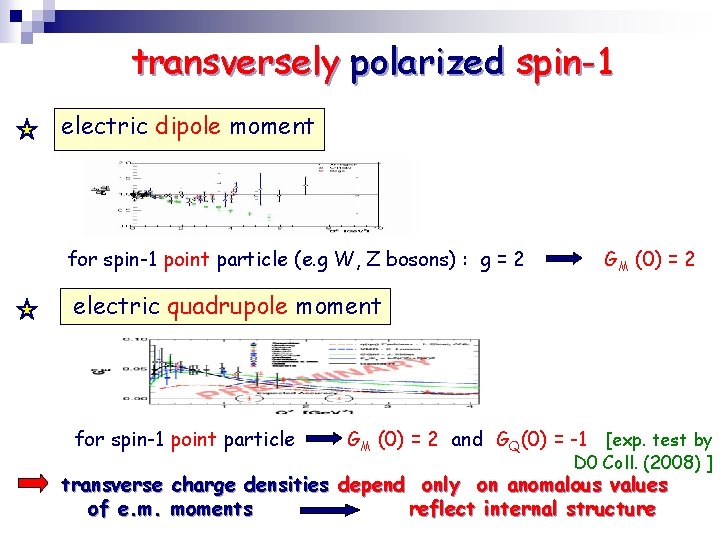 transversely polarized spin-1 electric dipole moment for spin-1 point particle (e. g W, Z
