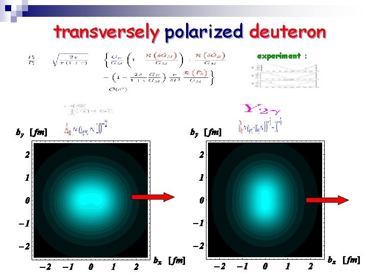 transversely polarized deuteron experiment : 