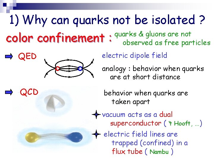 1) Why can quarks not be isolated ? quarks & gluons are not color