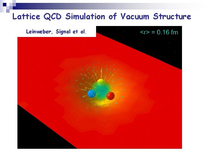 Lattice QCD Simulation of Vacuum Structure Leinweber, Signal et al. 