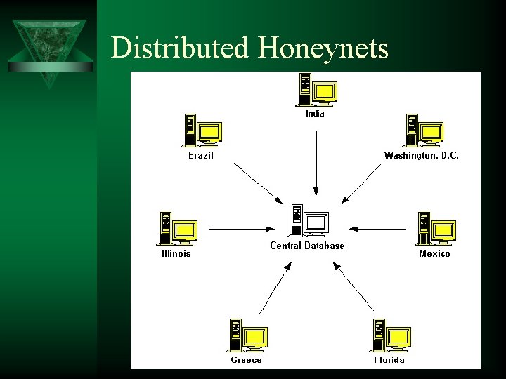 Distributed Honeynets 
