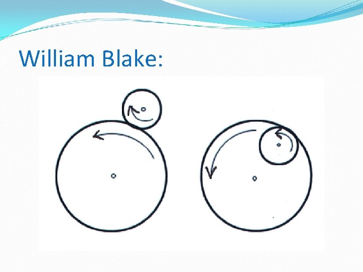 William Blake: 