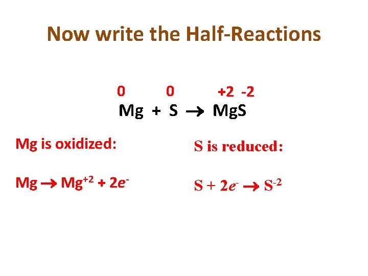 Now write the Half-Reactions 0 0 +2 -2 Mg + S Mg. S Mg