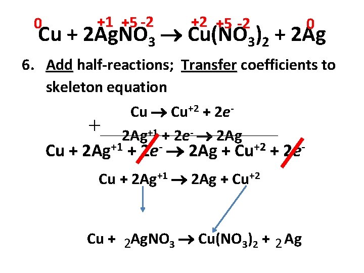 0 +1 +5 -2 +2 +5 -2 0 Cu + 2 Ag. NO 3