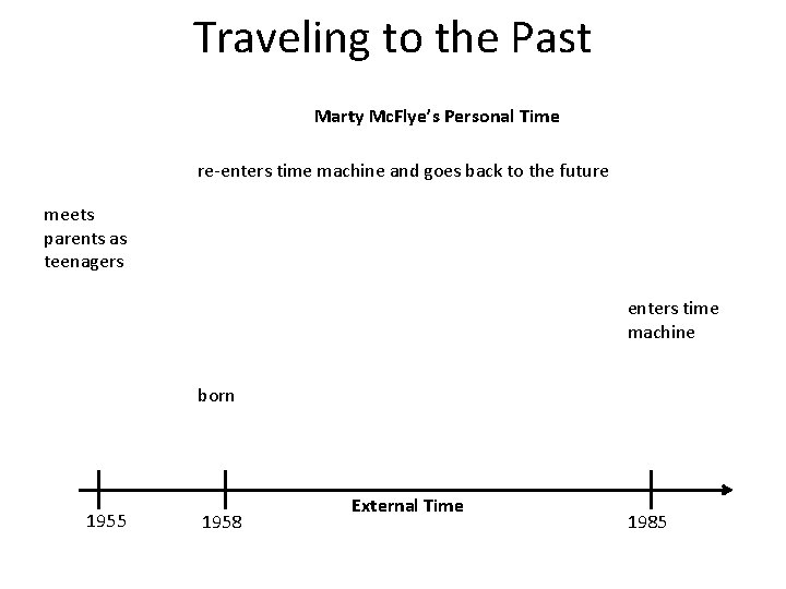 Traveling to the Past Marty Mc. Flye’s Personal Time re-enters time machine and goes