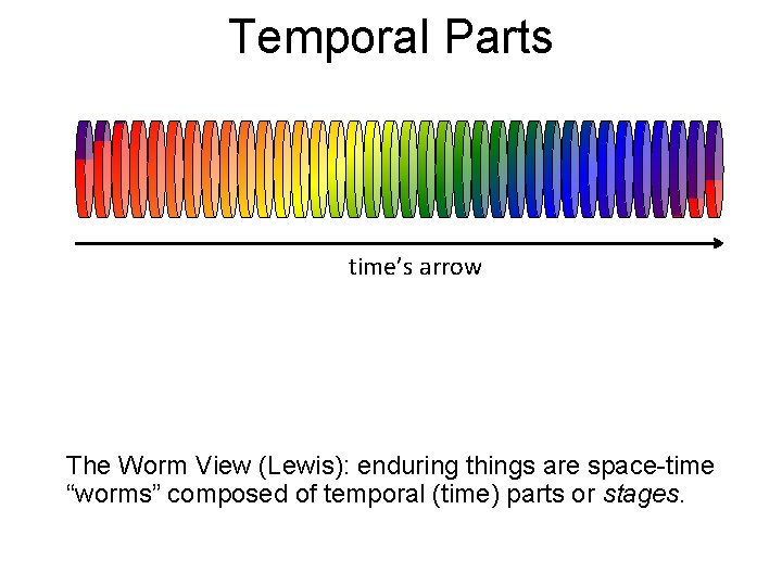 Temporal Parts time’s arrow The Worm View (Lewis): enduring things are space-time “worms” composed