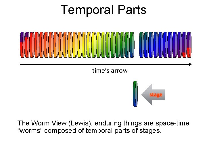 Temporal Parts time’s arrow stage The Worm View (Lewis): enduring things are space-time “worms”