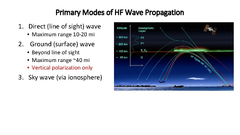 Primary Modes of HF Wave Propagation 1. Direct (line of sight) wave • Maximum