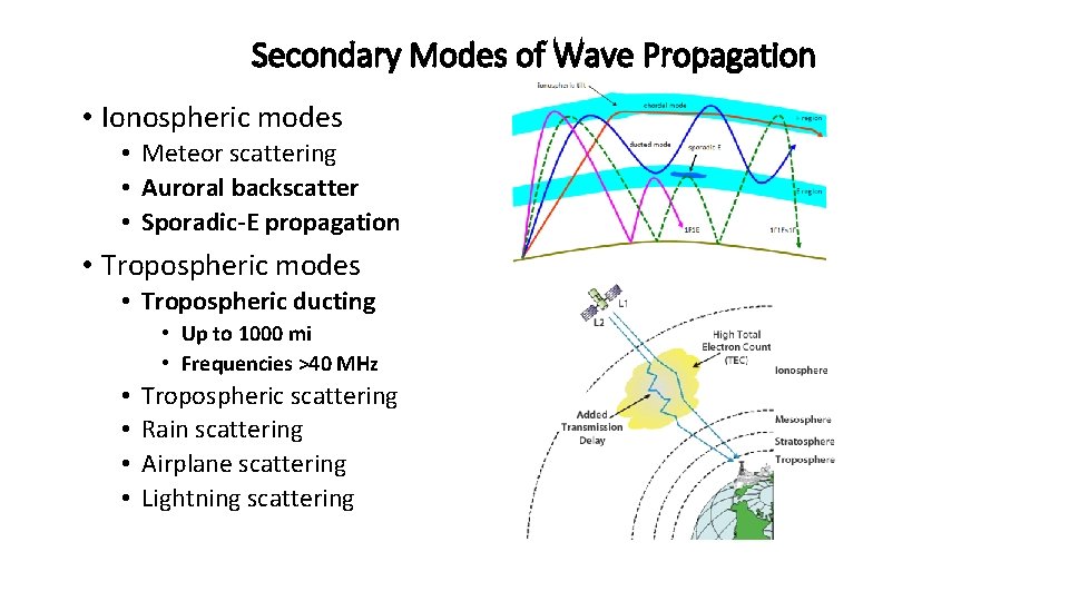 Secondary Modes of Wave Propagation • Ionospheric modes • Meteor scattering • Auroral backscatter
