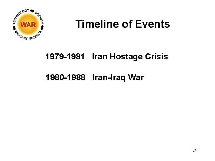 Timeline of Events 1979 -1981 Iran Hostage Crisis 1980 -1988 Iran-Iraq War 24 