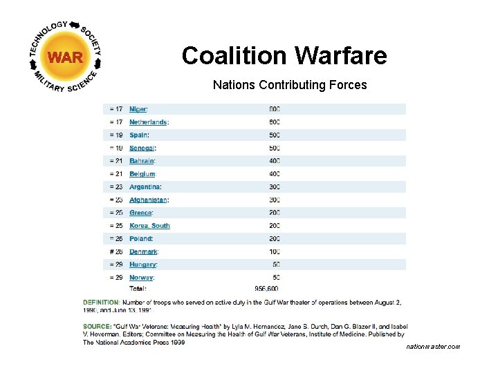 Coalition Warfare Nations Contributing Forces nationmaster. com 