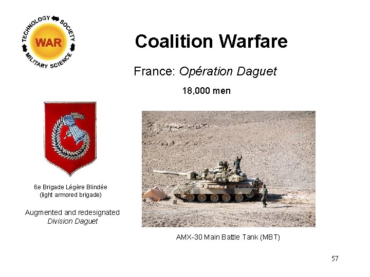 Coalition Warfare France: Opération Daguet 18, 000 men 6 e Brigade Légère Blindée (light