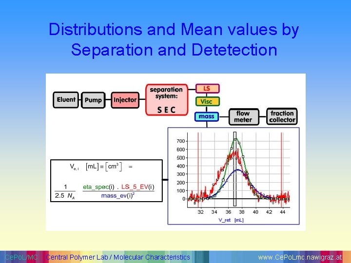 Distributions and Mean values by Separation and Detetection Ce. Po. L/MC Central Polymer Lab