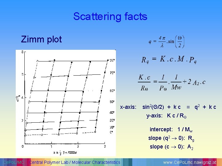 Scattering facts Zimm plot x-axis: sin 2(Θ/2) + k c q 2 + k