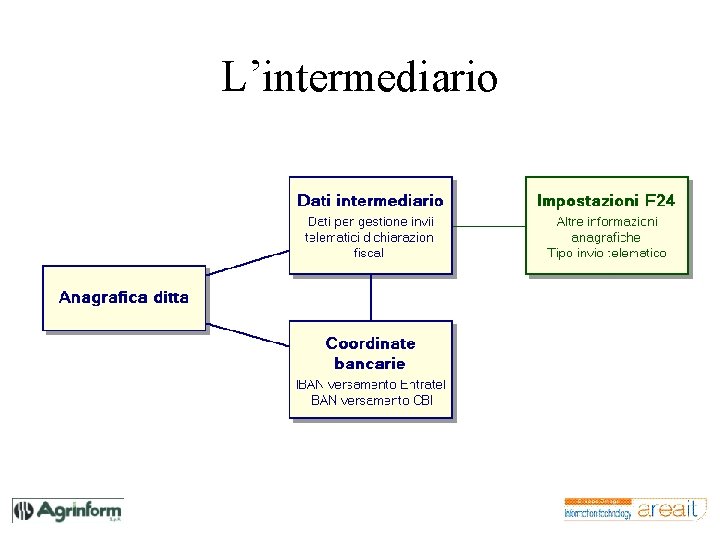 L’intermediario 