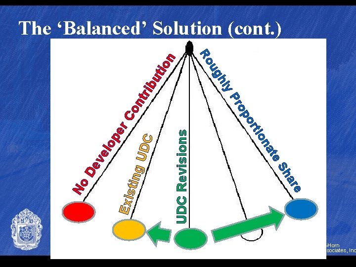The ‘Balanced’ Solution (cont. ) hl bu ug tio n Ro re UDC r.