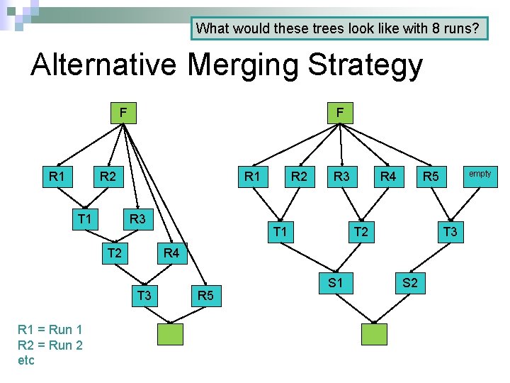 What would these trees look like with 8 runs? Alternative Merging Strategy F R
