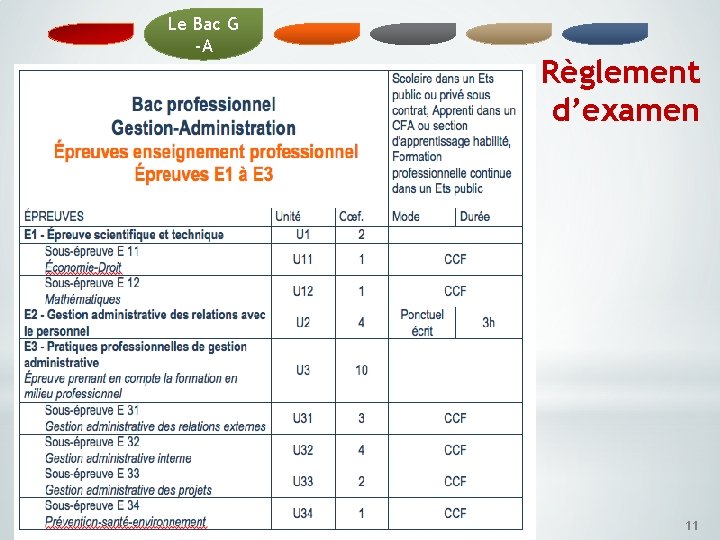 Le Bac G -A Règlement d’examen 11 