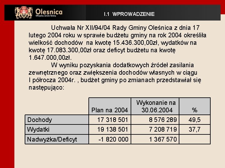 I. 1 WPROWADZENIE Uchwała Nr XII/94/04 Rady Gminy Oleśnica z dnia 17 lutego 2004