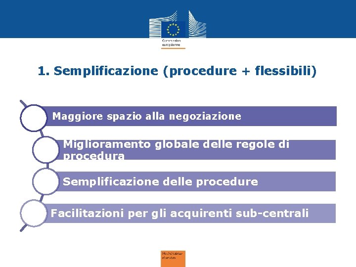 1. Semplificazione (procedure + flessibili) Maggiore spazio alla negoziazione Miglioramento globale delle regole di