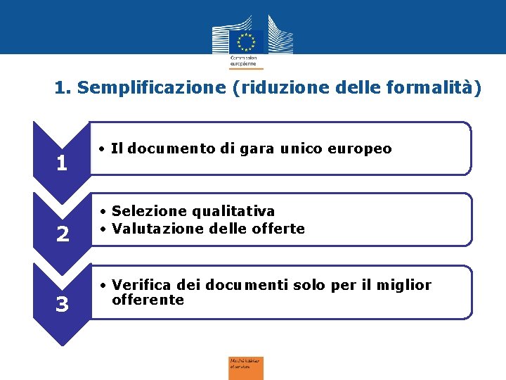 1. Semplificazione (riduzione delle formalità) 1 2 3 • Il documento di gara unico