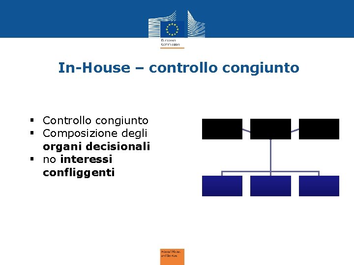 In-House – controllo congiunto § Composizione degli organi decisionali § no interessi confliggenti 