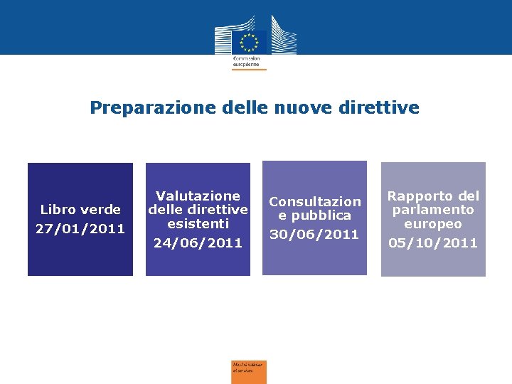 Preparazione delle nuove direttive Libro verde 27/01/2011 Valutazione delle direttive esistenti 24/06/2011 Consultazion e