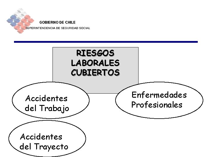 GOBIERNO DE CHILE SUPERINTENDENCIA DE SEGURIDAD SOCIAL RIESGOS LABORALES CUBIERTOS Accidentes del Trabajo Accidentes