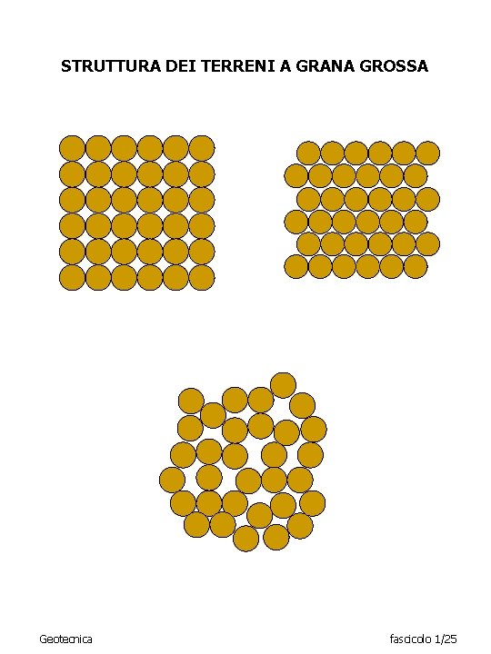 STRUTTURA DEI TERRENI A GRANA GROSSA Geotecnica fascicolo 1/25 