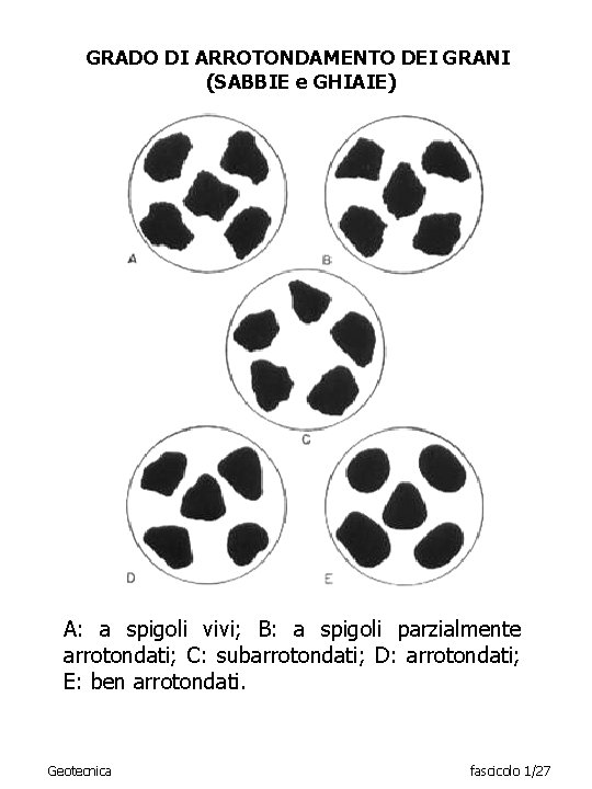 GRADO DI ARROTONDAMENTO DEI GRANI (SABBIE e GHIAIE) A: a spigoli vivi; B: a