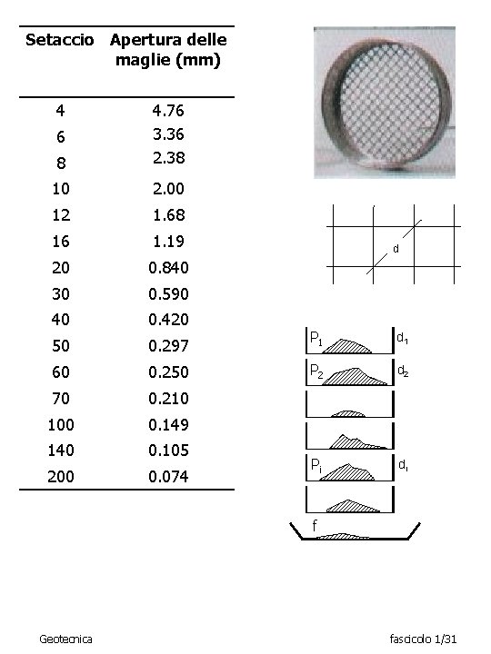 Setaccio Apertura delle maglie (mm) 4 8 4. 76 3. 36 2. 38 10