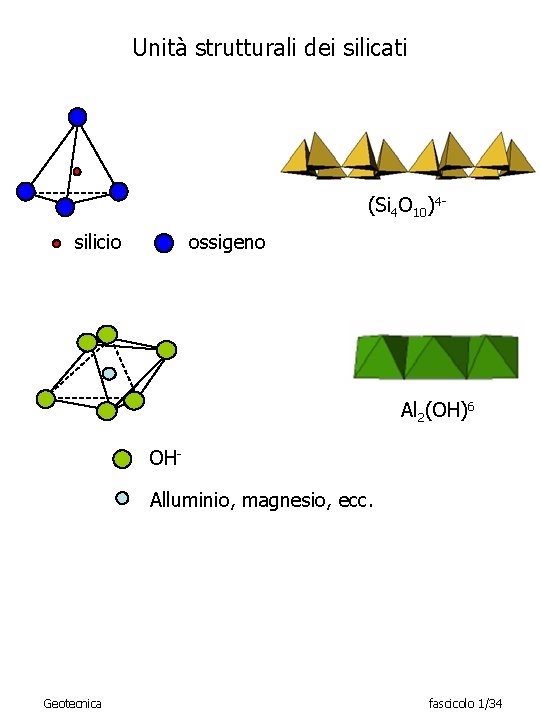 Unità strutturali dei silicati (Si 4 O 10)4 silicio ossigeno Al 2(OH)6 OHAlluminio, magnesio,