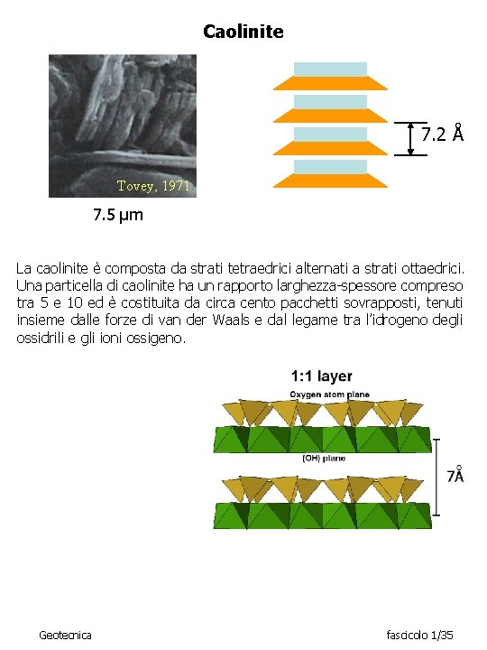 Caolinite 7. 2 Å Tovey, 1971 7. 5 μm La caolinite è composta da